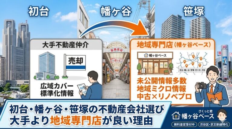 初台・幡ヶ谷・笹塚の不動産会社選び