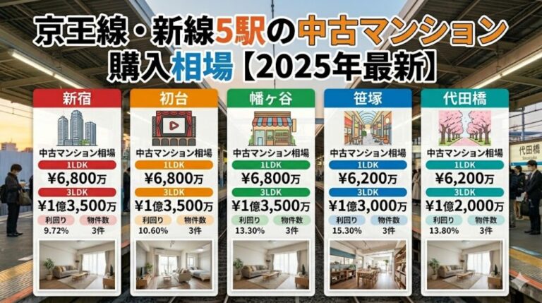 京王線・新線5駅の中古マンション購入相場【2025年最新】